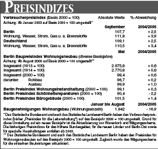 Preisindizes