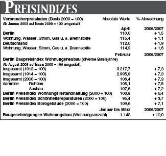 Preisindizes