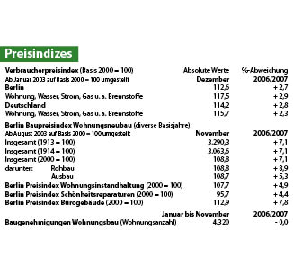 Preisindizes