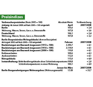 Preisindizes