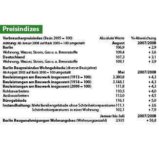 Preisindizes