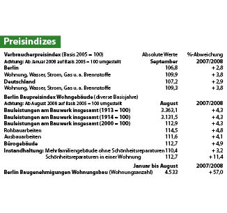 Preisindizes