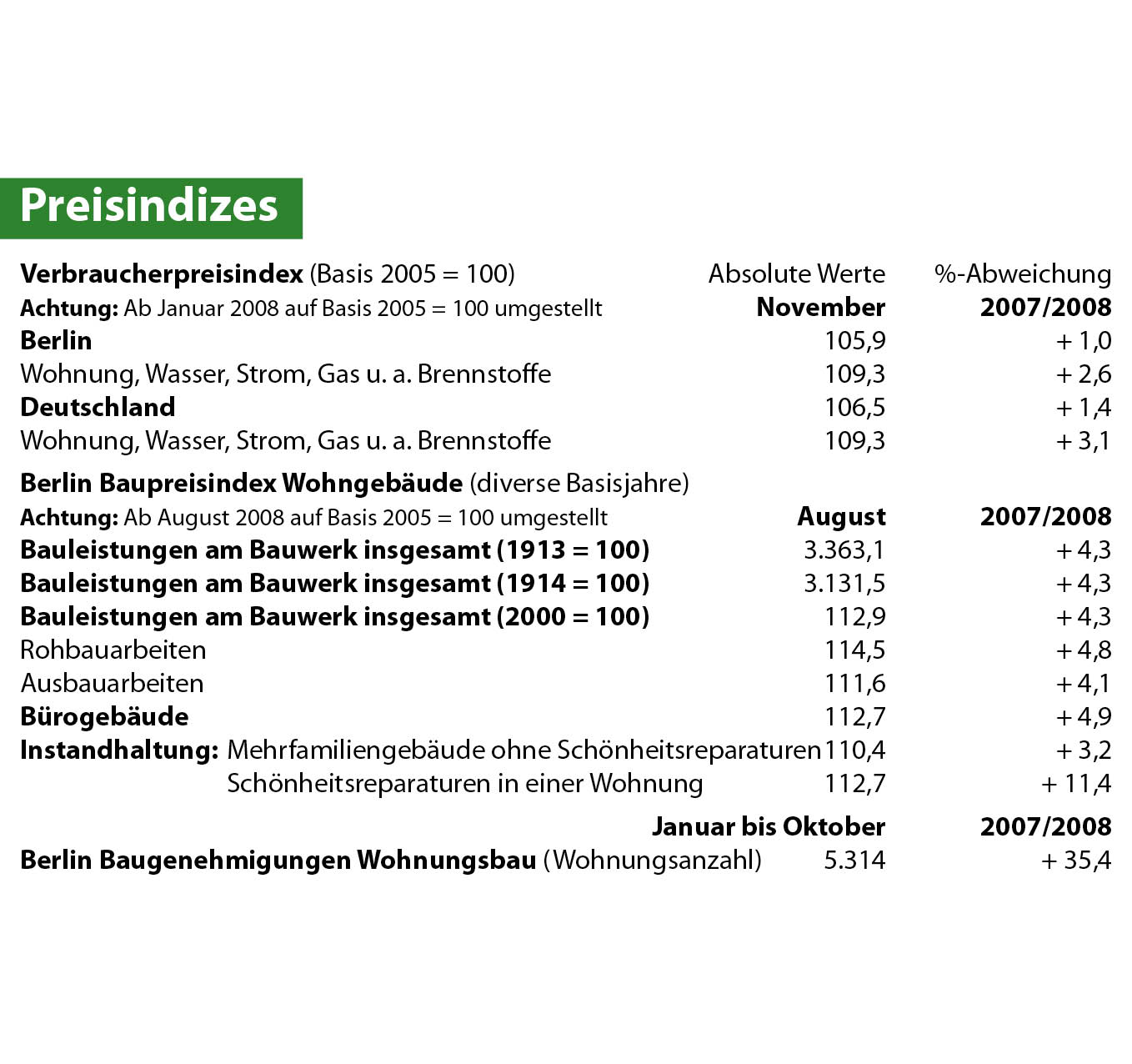 Preisindizes