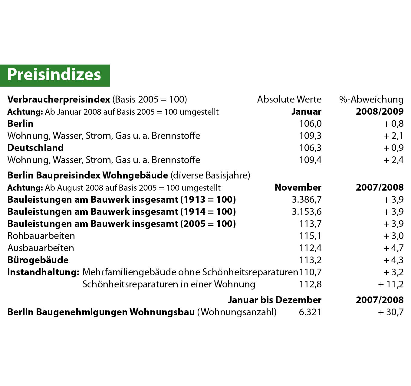 Preisindizes