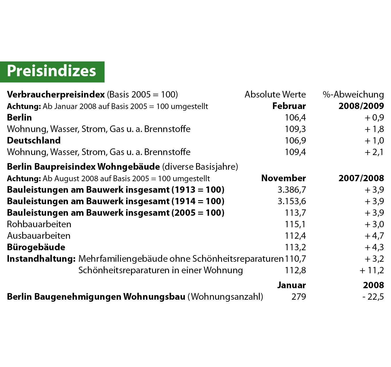 Preisindizes