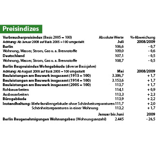 Preisindizes