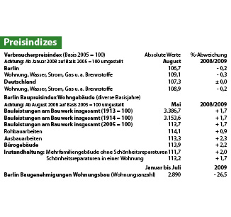 Preisindizes
