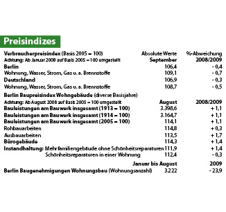 Preisindizes