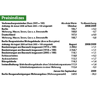Preisindizes