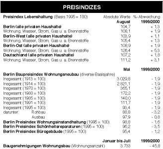Preisindizes